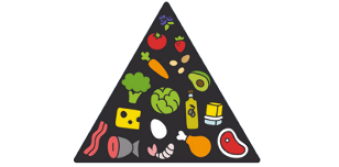 keto diētas pārtikas piramīda